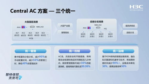 新華三全場景智原生Wi-Fi 7新品發布，以多路射頻切換與安全軟實力重塑無線網絡體驗