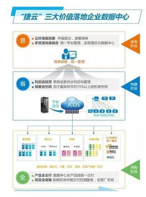 進(jìn)擊的銳捷企業(yè)云 釋放數(shù)據(jù)中心“省、易、全”新能量，賦能工業(yè)互聯(lián)網(wǎng)數(shù)據(jù)服務(wù)