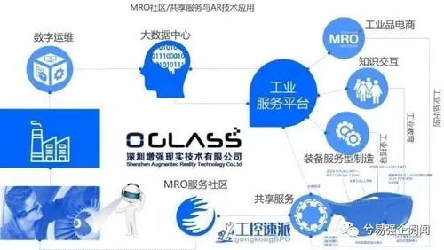 新工業服務 工業互聯網模式下的理念革新與技術驅動